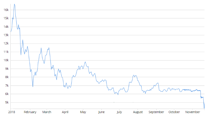 selling crypto at a loss