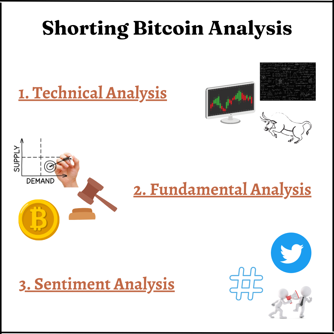 Shorting Bitcoin Analysis (1)