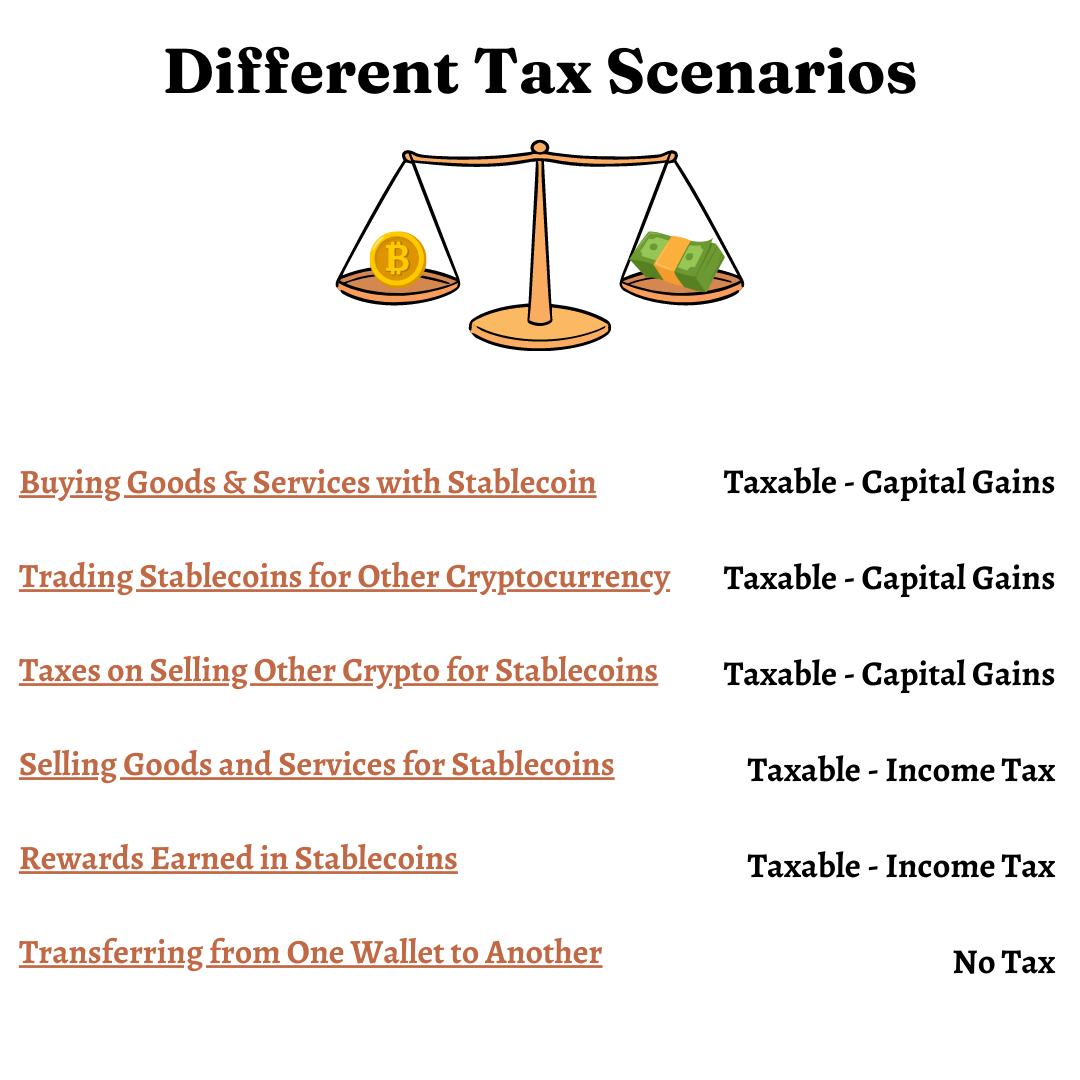 Stablecoin Taxes