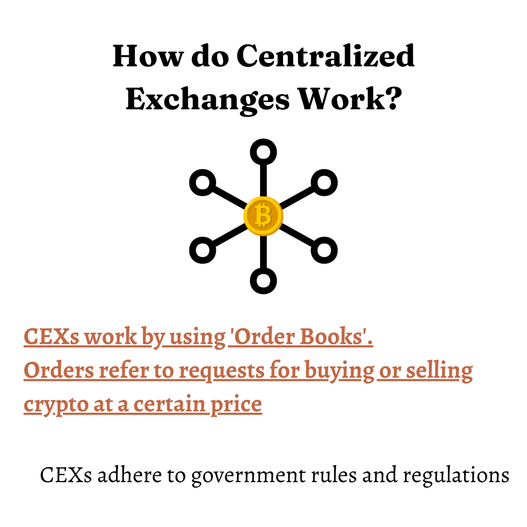Centralized Vs Decentralized Exchange