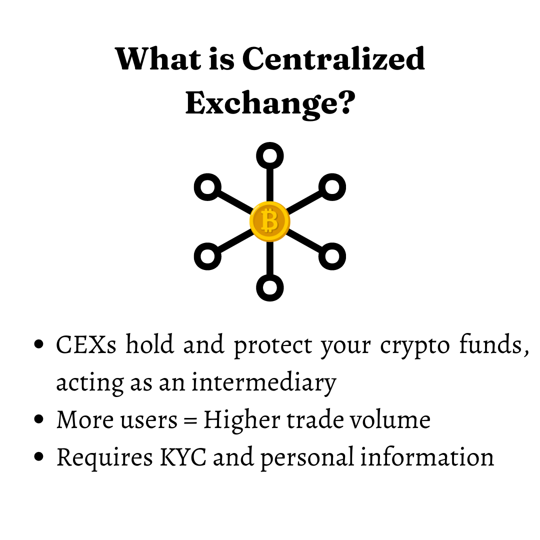 Centralized Vs Decentralized Exchange