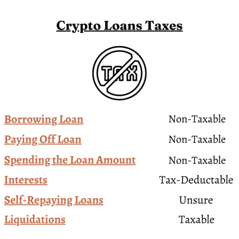 crypto loans taxes