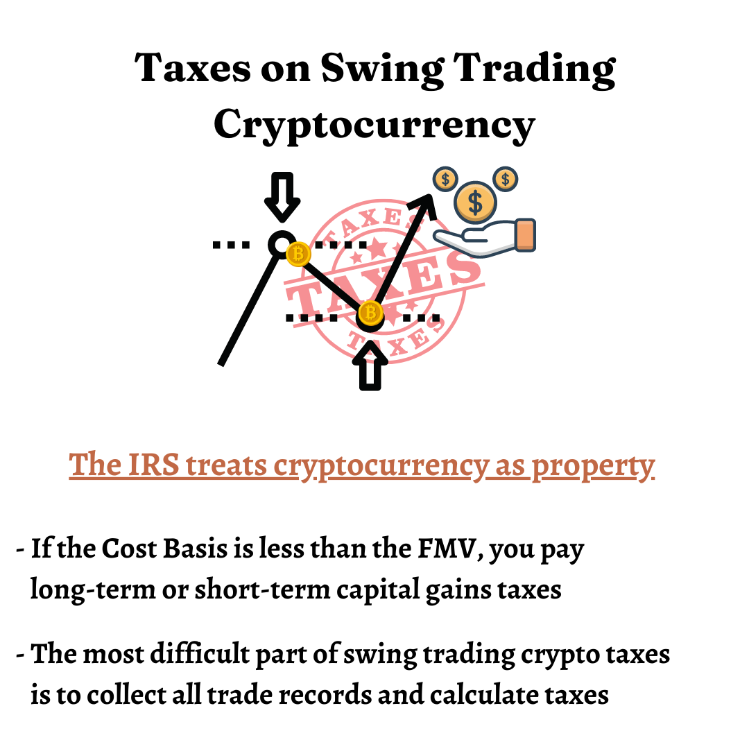 Swing Trading Cryptocurrency
