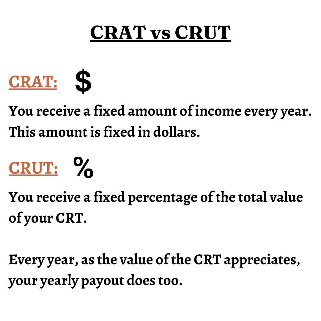 CRAT vs CRUT