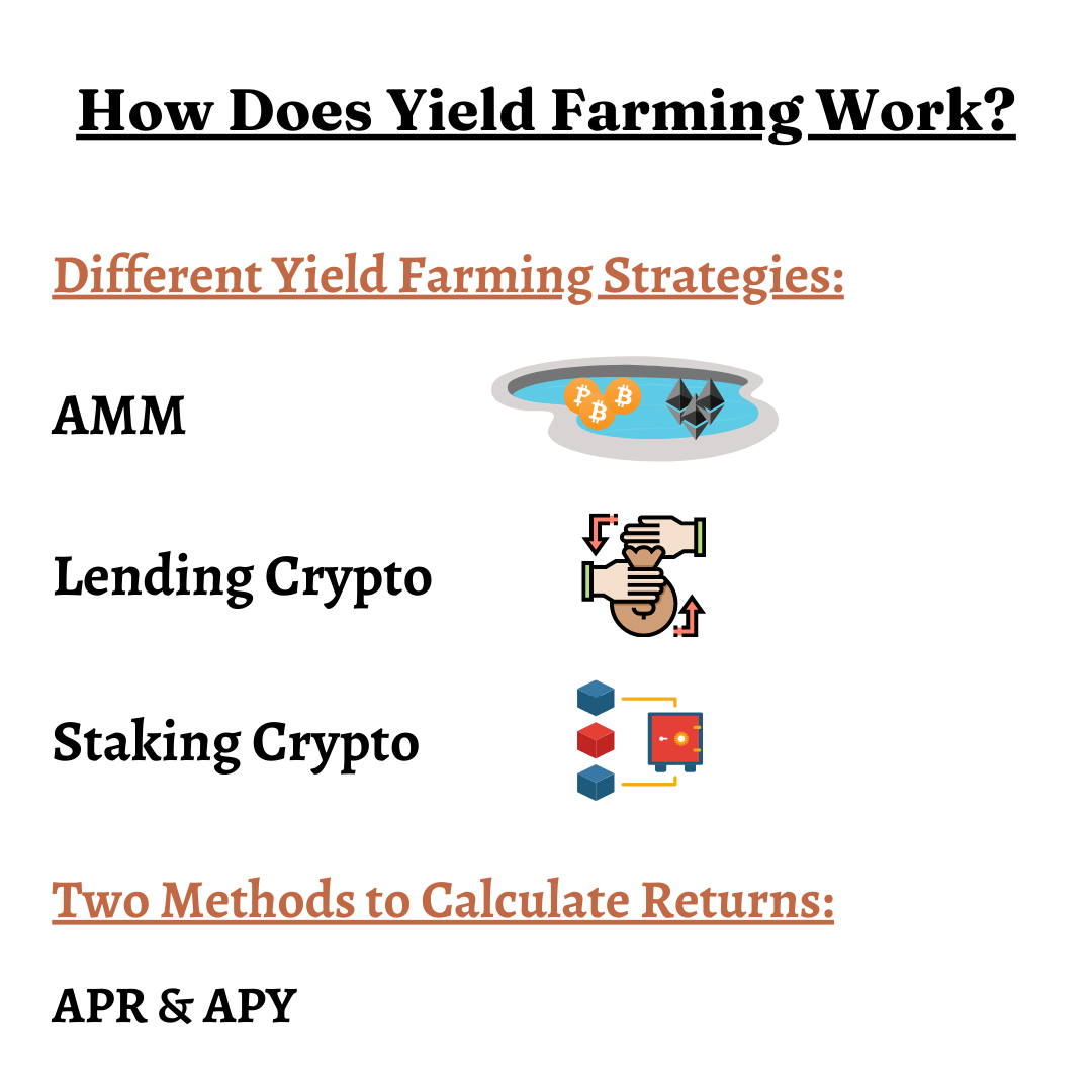 How Does Yield Farming Work