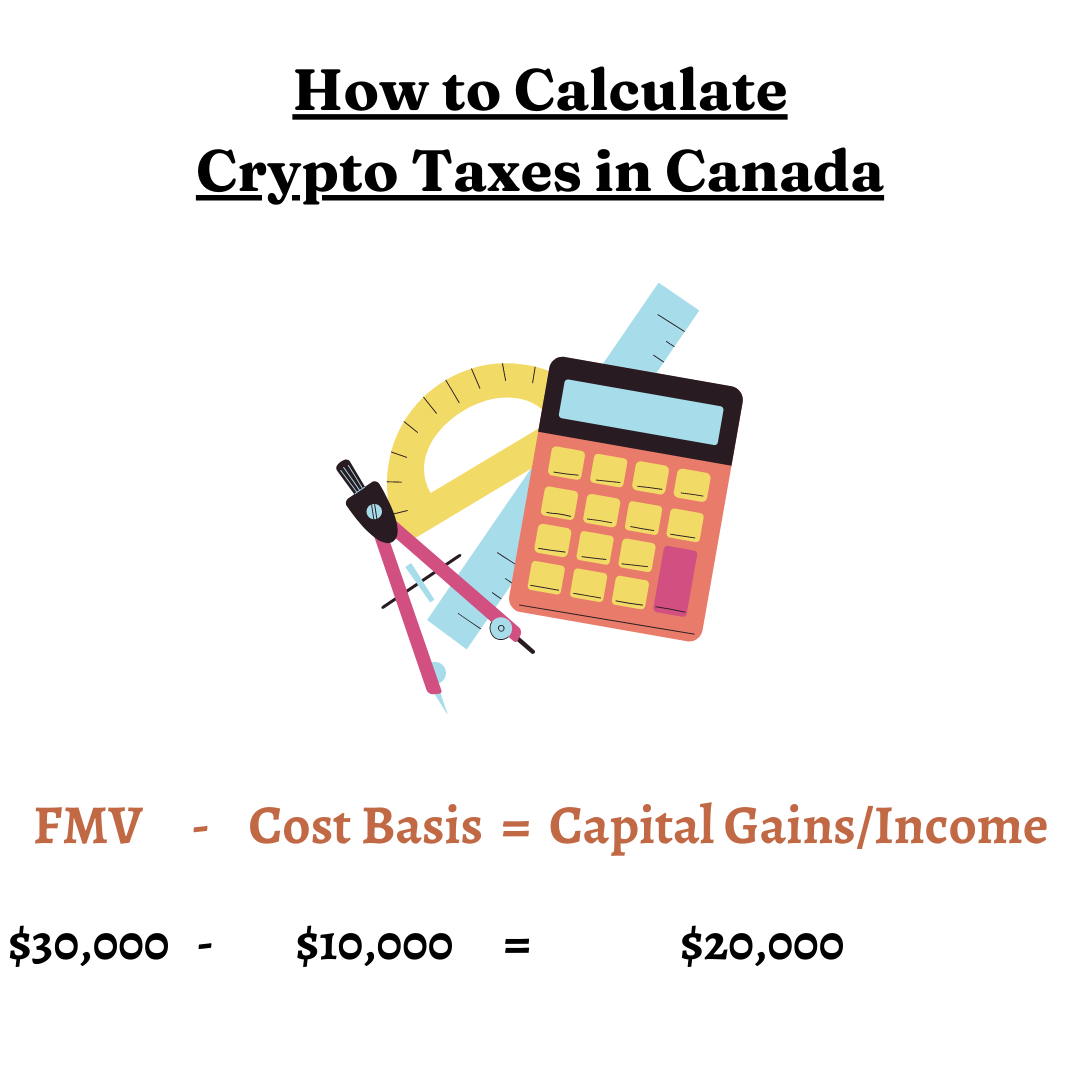 Crypto taxes in canada