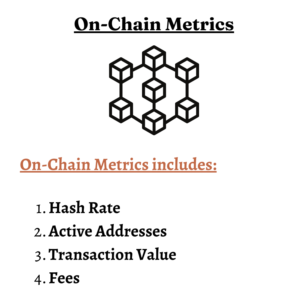 On-Chain Metrics