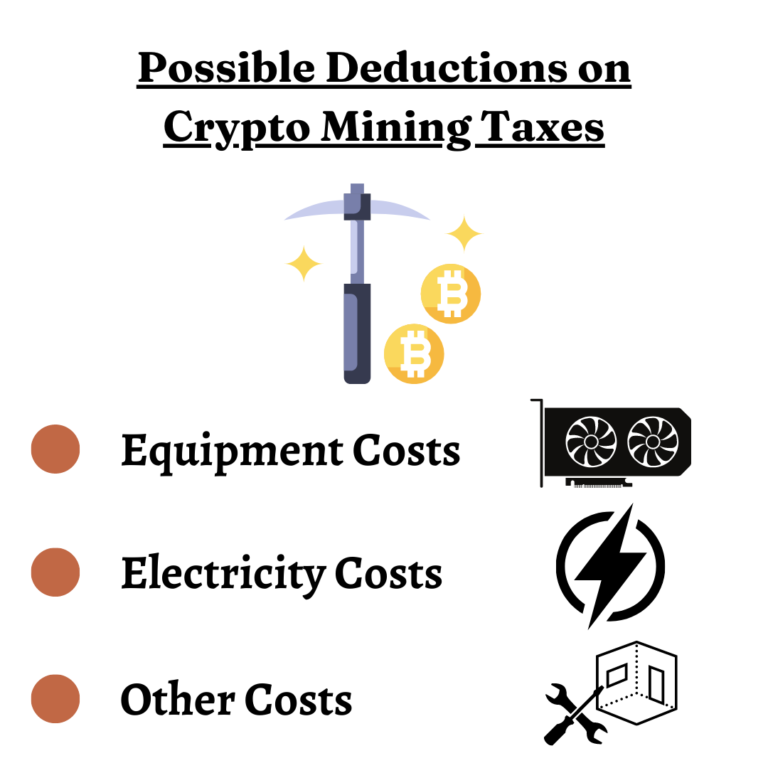 crypto mining deductions