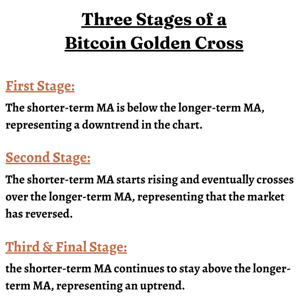 Three Stages of a Bitcoin Golden Cross