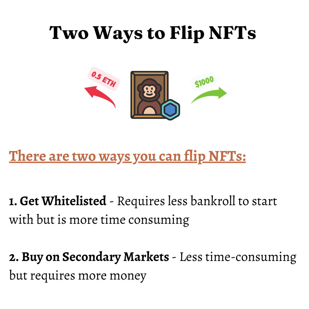 Two Ways to Flip NFTs