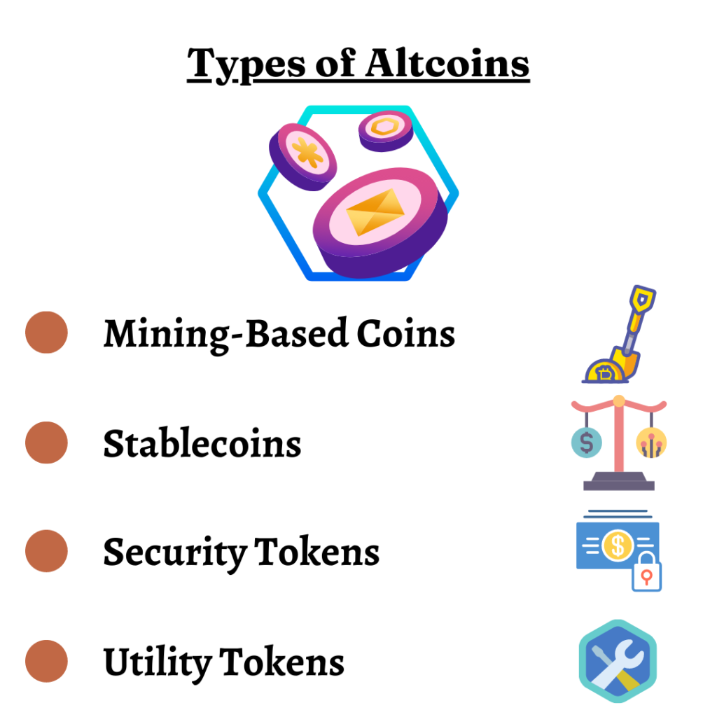 Types of Altcoins