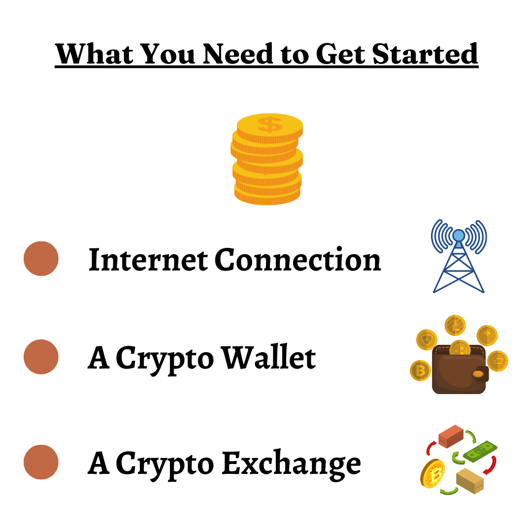 What You Need to Get Started