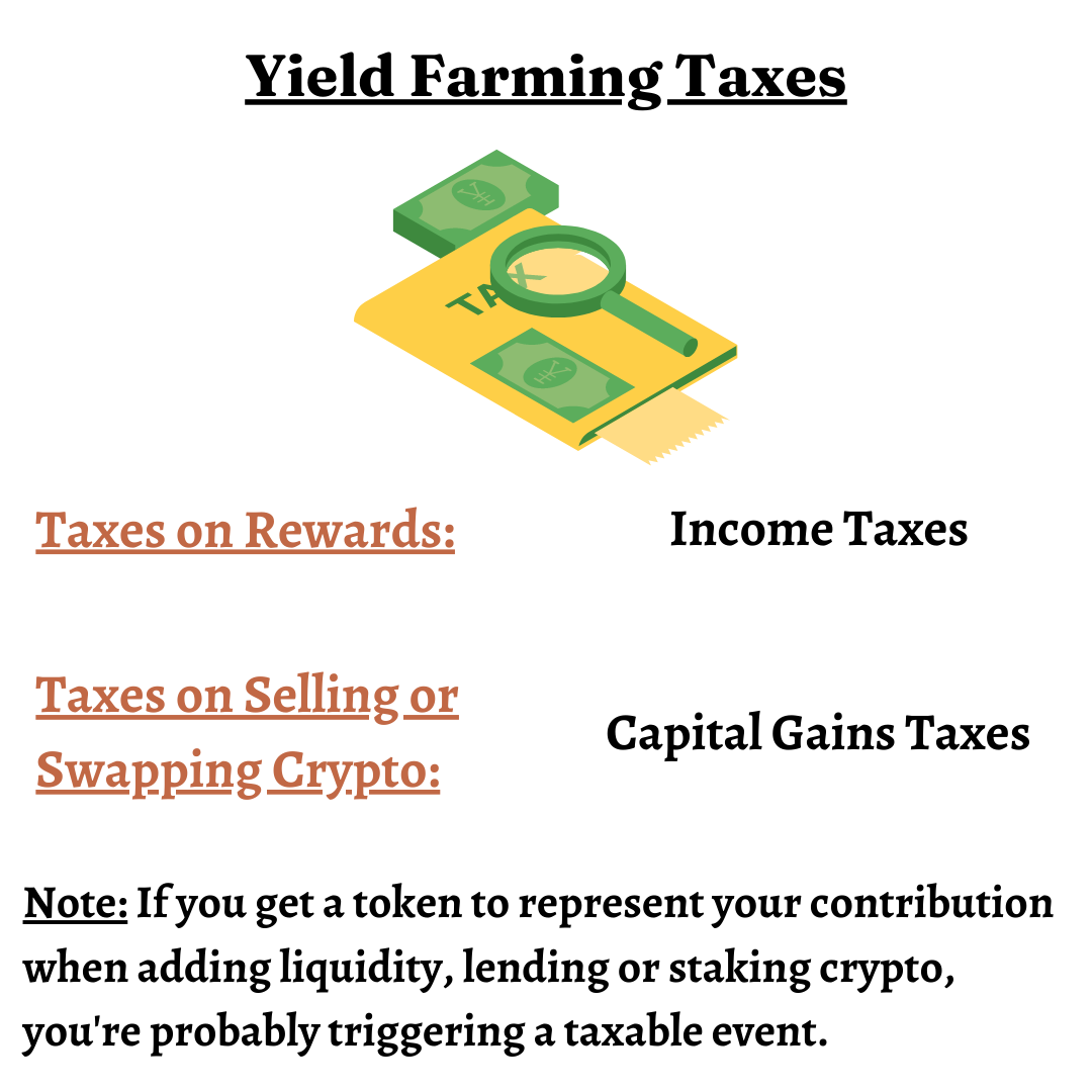 Yield Farming Taxes