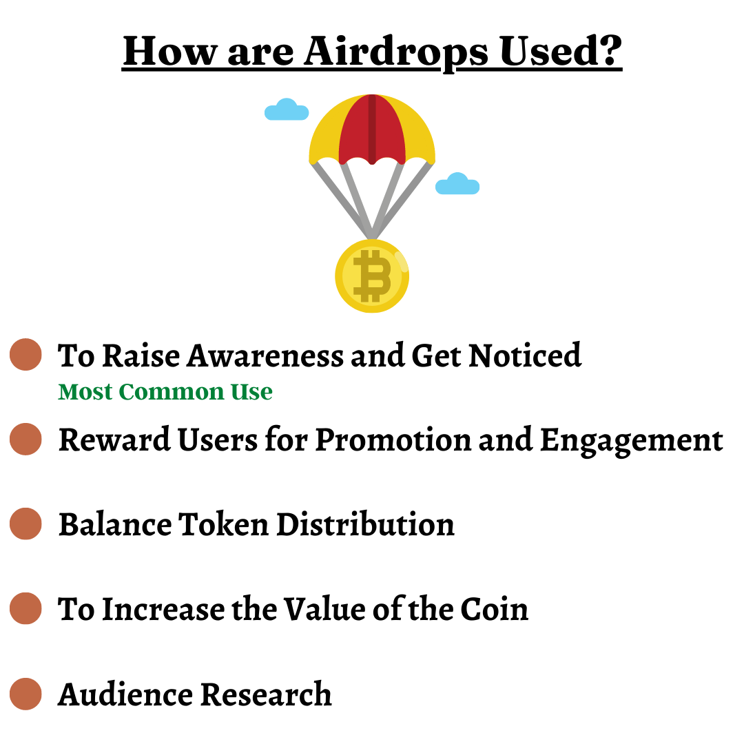How are Airdrops Used