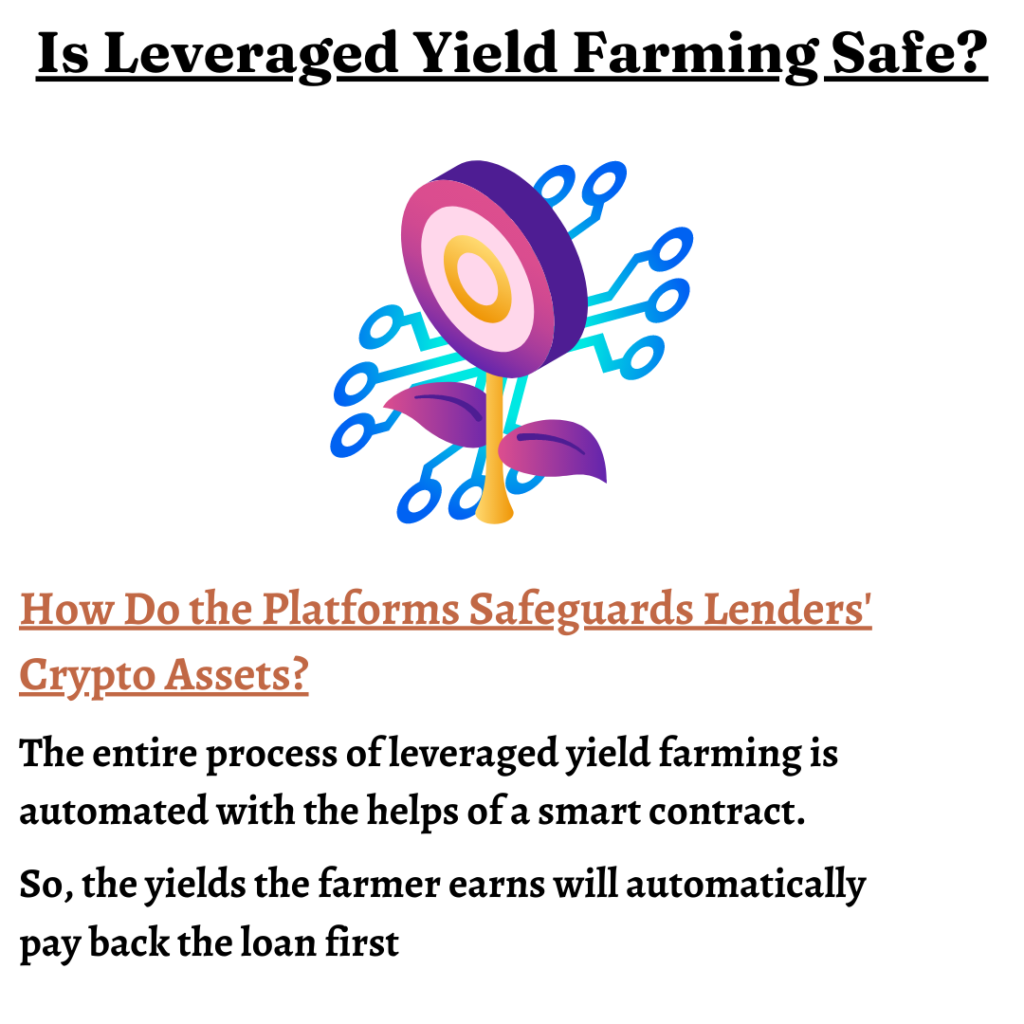 Is Leveraged Yield Farming Safe