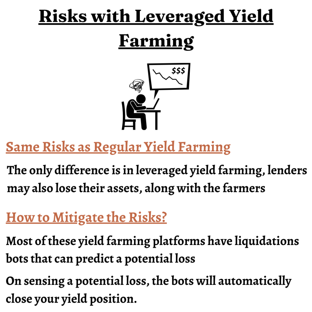 Risks with Leveraged Yield Farming