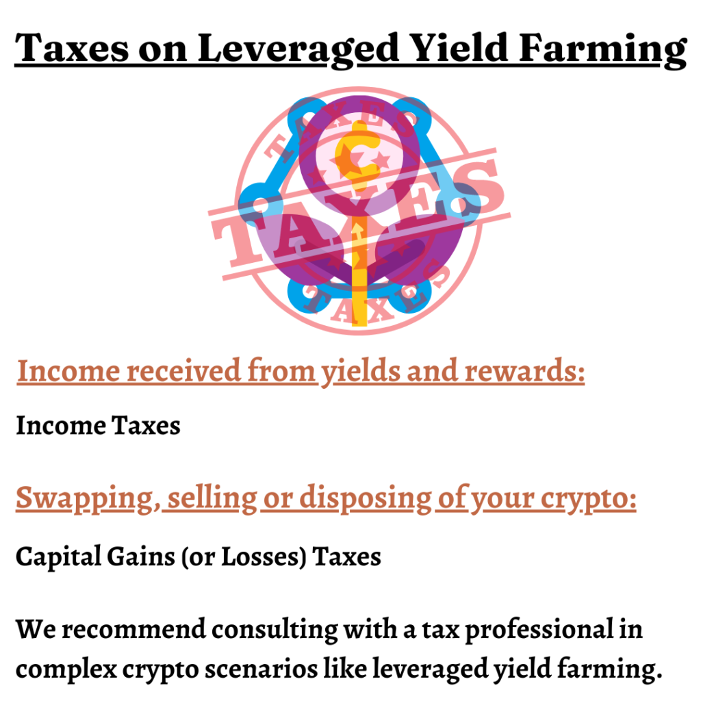 Taxes on Leveraged Yield Farming
