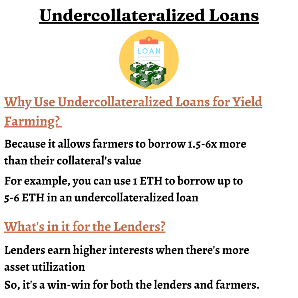 undercollateralized loans