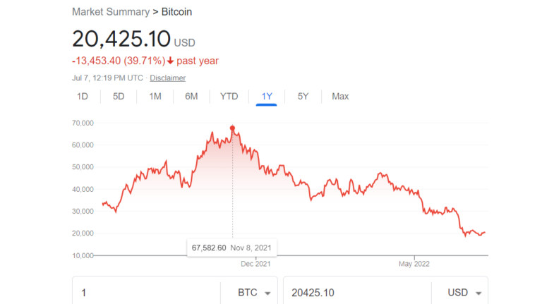 crypto mining during bear trend