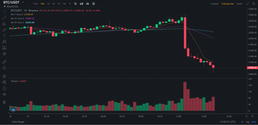 how to read cryptocurrency charts binance