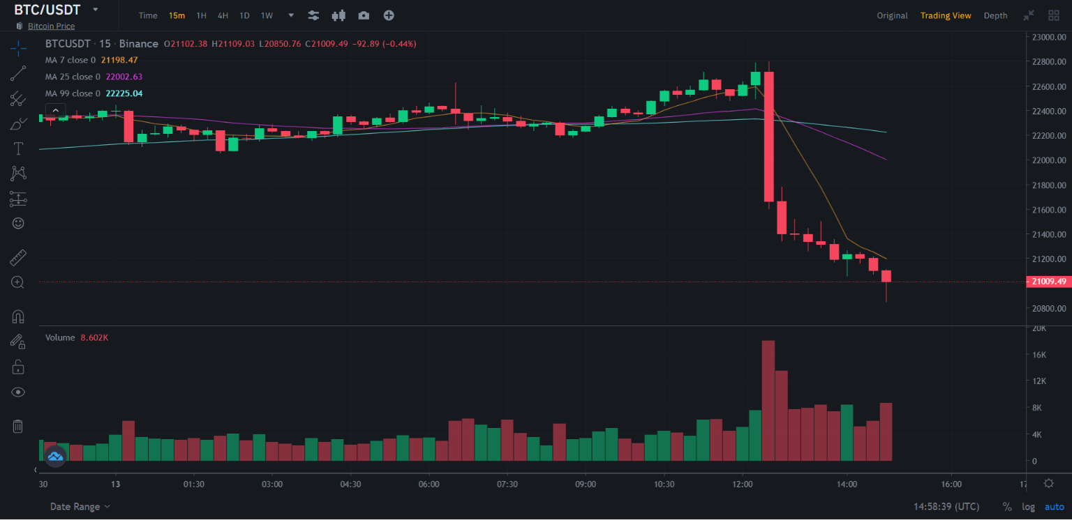 How To Read Crypto Charts As A Beginner? - BitcoinTaxes