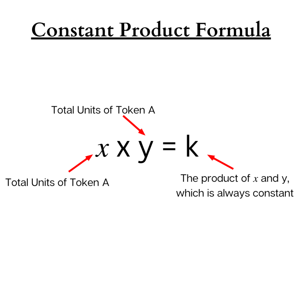 Constant Product Formula - Automated Market Makers