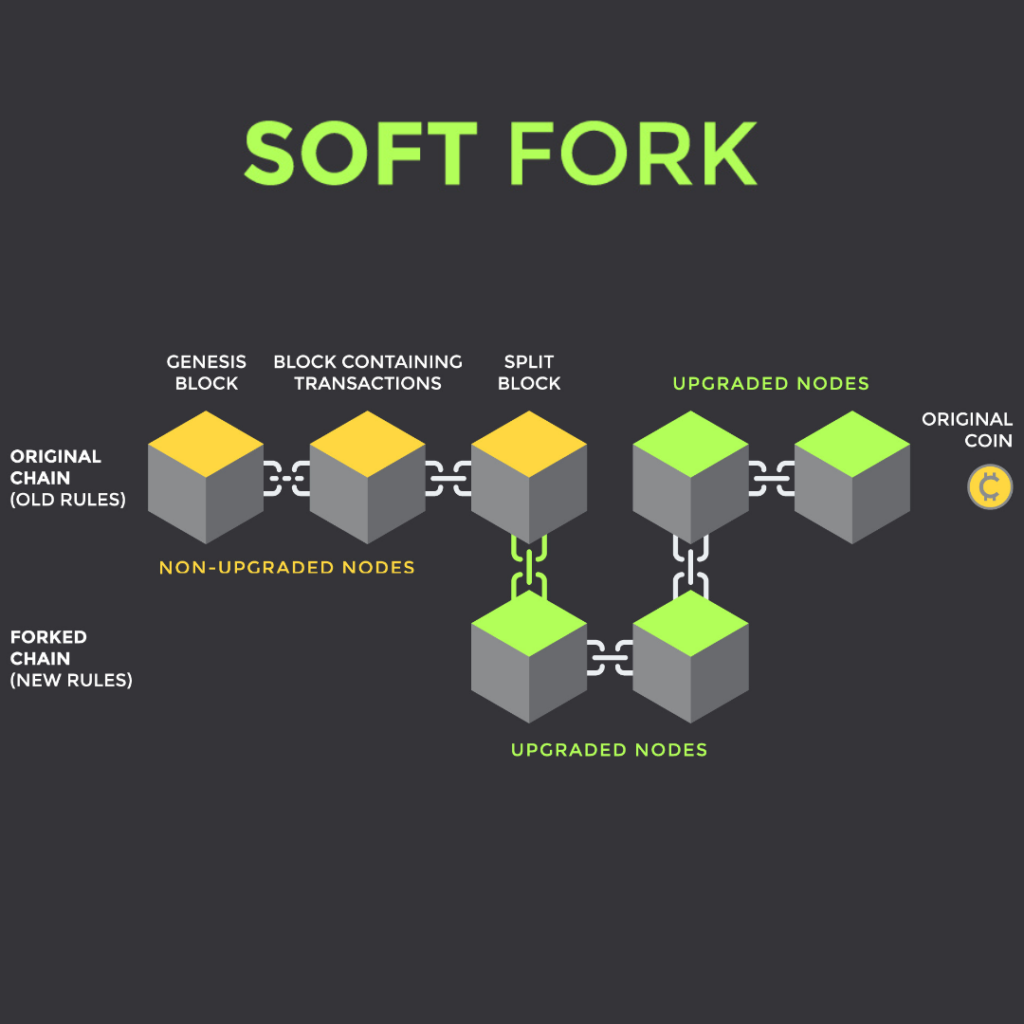 Crypto Forks - Soft Fork