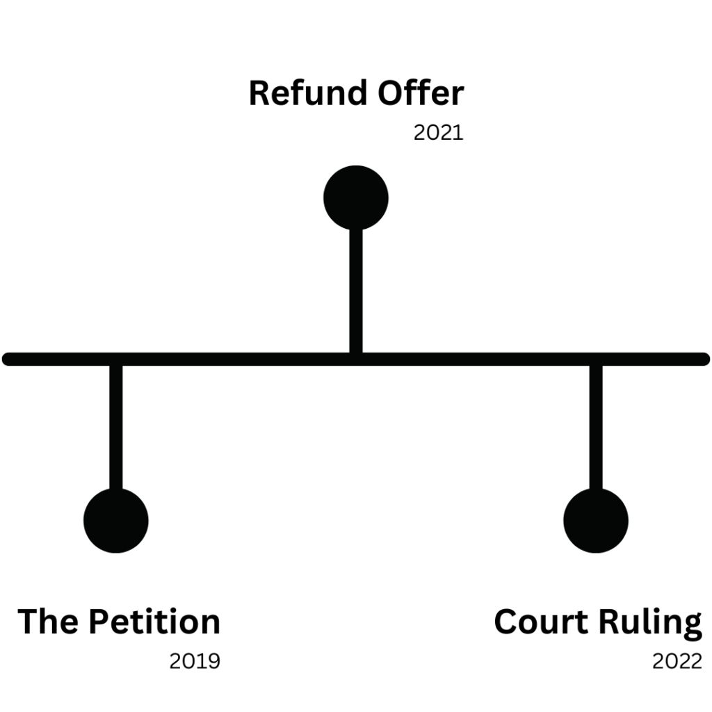 Timeline of Staking Taxes Lawsuit