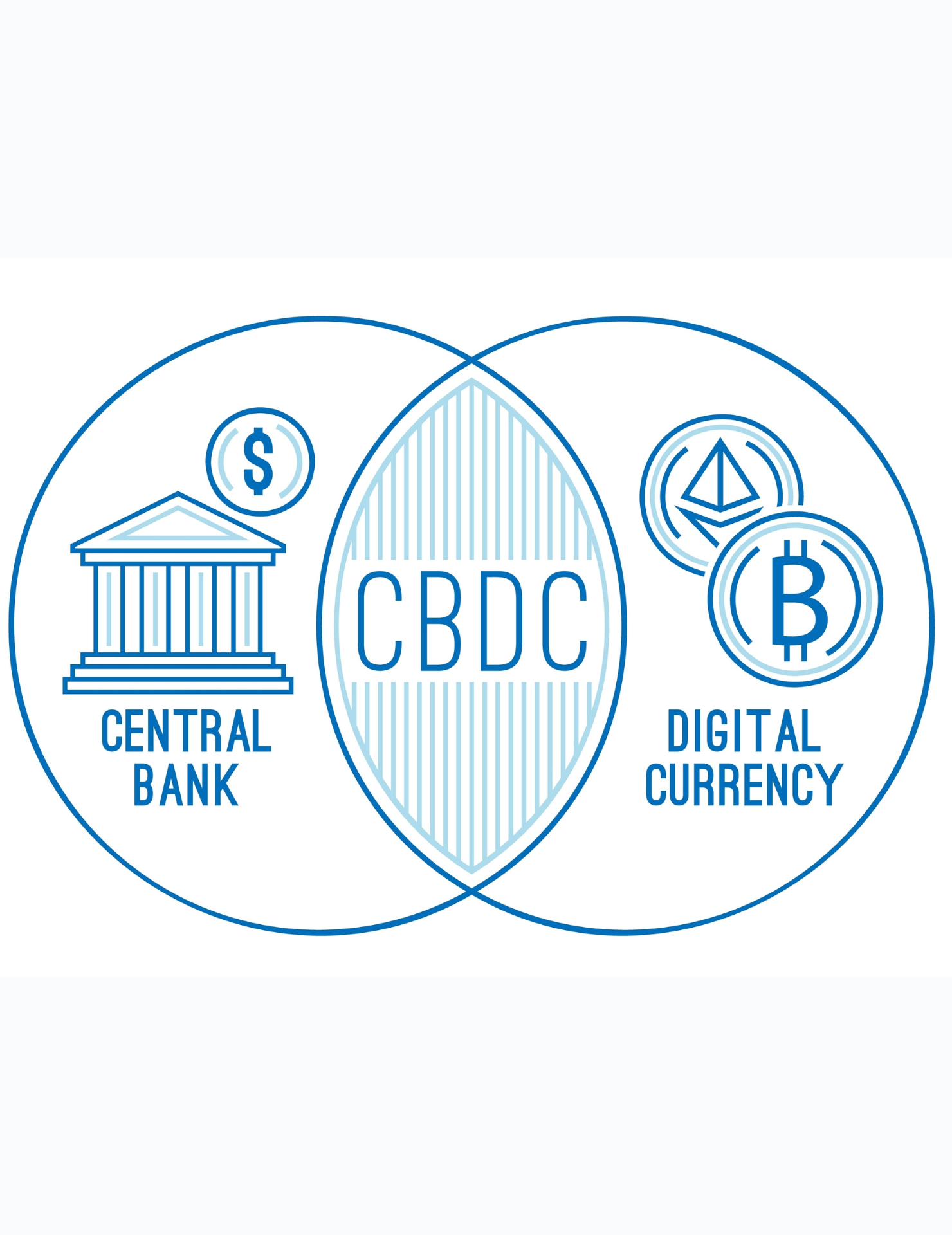 Central Bank Digital Currency (CBDC) The Future of Money is Here