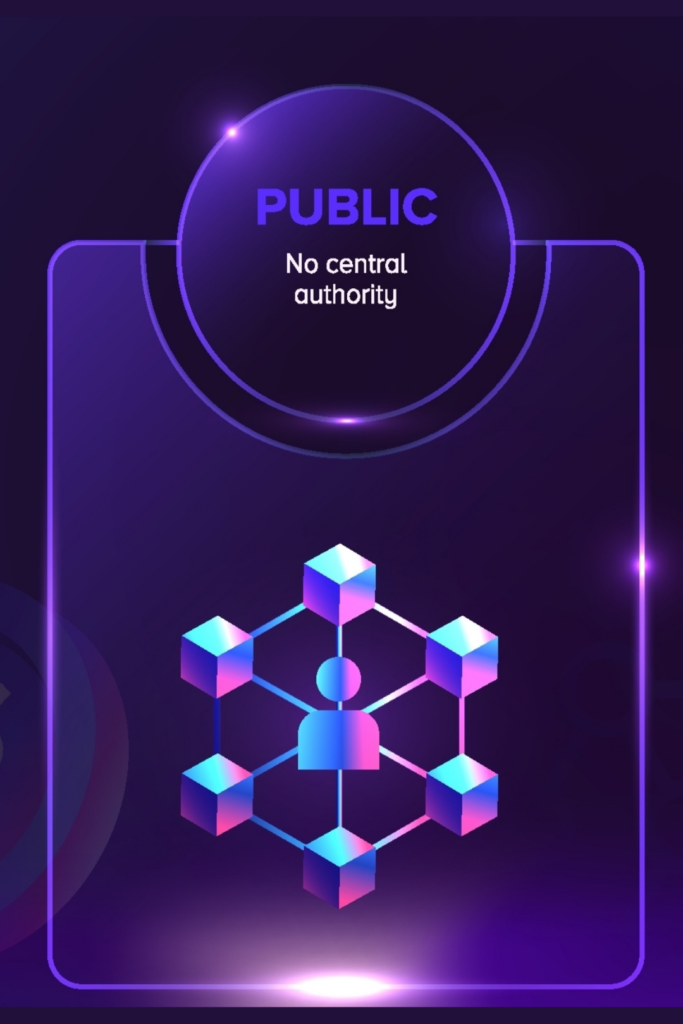 Public Blockchain