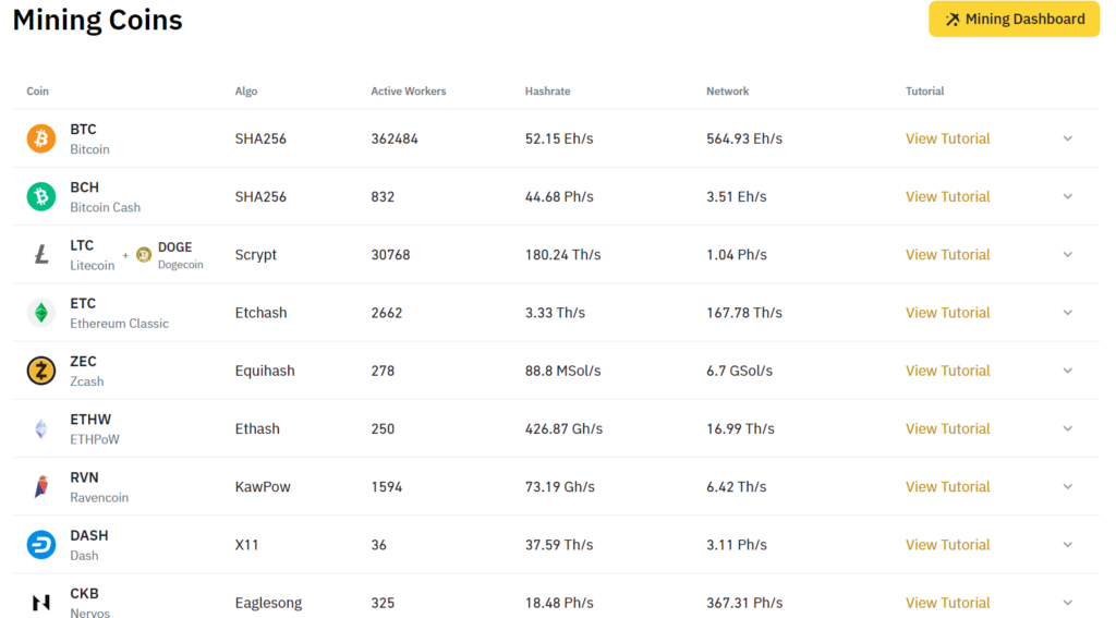 Best crypto mining pools - Binance Pool