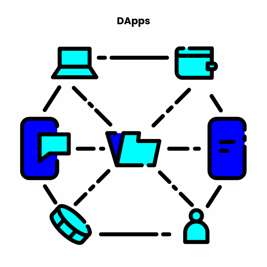 How Do DApps Work? 