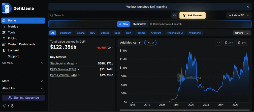 DeFi Lama is one of the best crypto tools of 2025