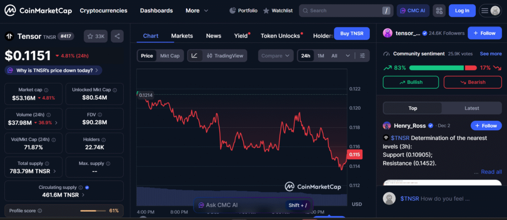 Tensor (Advanced Tools for NFT Traders)