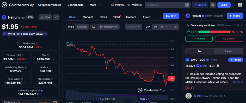 Helium is one of the best Solana dApps in 2025