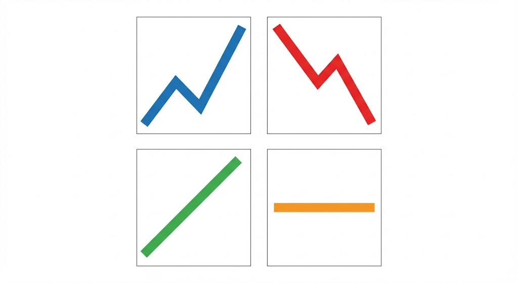 What Different Price Movements Actually Mean in Crypto
