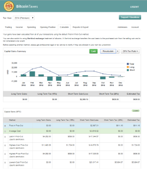 How Are Crypto Taxes Calculated? - Best Bitcoin Tax Calculators For 2021 Complete Guide To Crypto Taxes - However, it gets a little trickier if you have multiple cost bases for a lot of crypto that you sell.